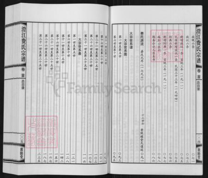 江苏省无锡市江阴市华士镇费氏敦睦堂族谱-澄江费氏宗谱.pdf电子版插图4