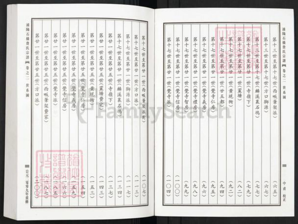 浙江省金华市浦江县费氏族谱-浦阳石桥费氏宗谱.pdf电子版插图3 浙江省金华市浦江县费氏族谱-浦阳石桥费氏宗谱.pdf电子版插图3