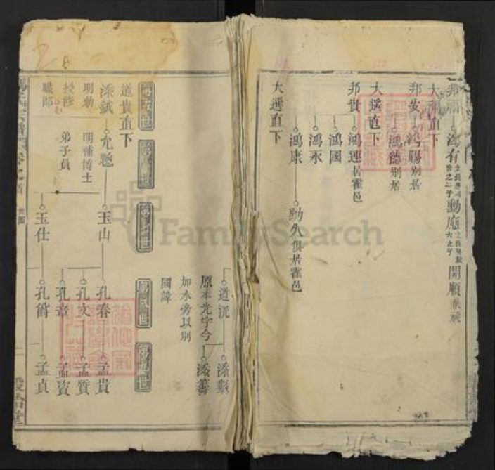 湖北省黄冈市浠水县冯氏谷诒堂族谱-冯氏宗谱.pdf电子版插图