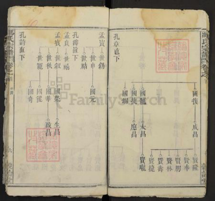 湖北省黄冈市浠水县冯氏谷诒堂族谱-冯氏宗谱.pdf电子版插图5