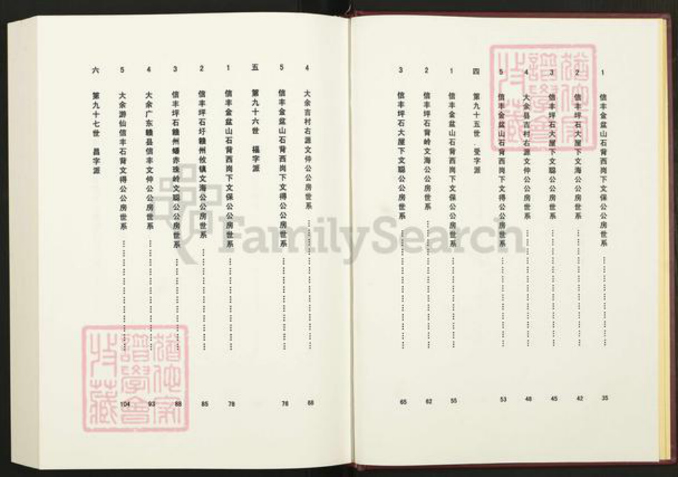 江西省九江市傅氏族谱-中华傅氏通谱.pdf电子版插图3