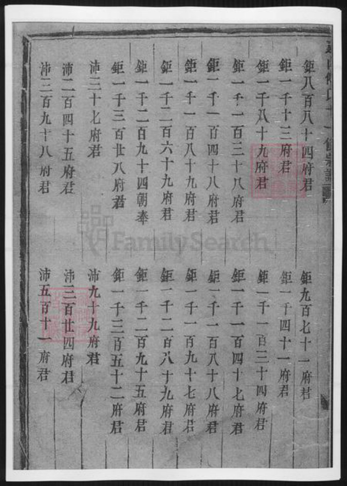 山东省傅氏族谱-山东傅氏十一修宗谱.pdf电子版插图2