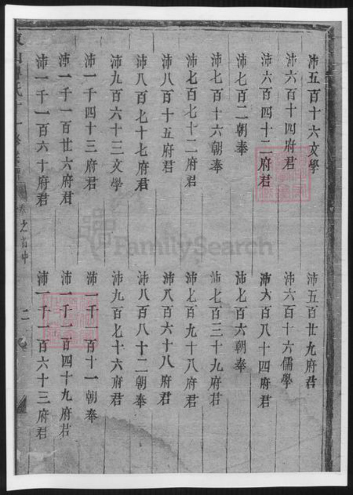 山东省傅氏族谱-山东傅氏十一修宗谱.pdf电子版插图3