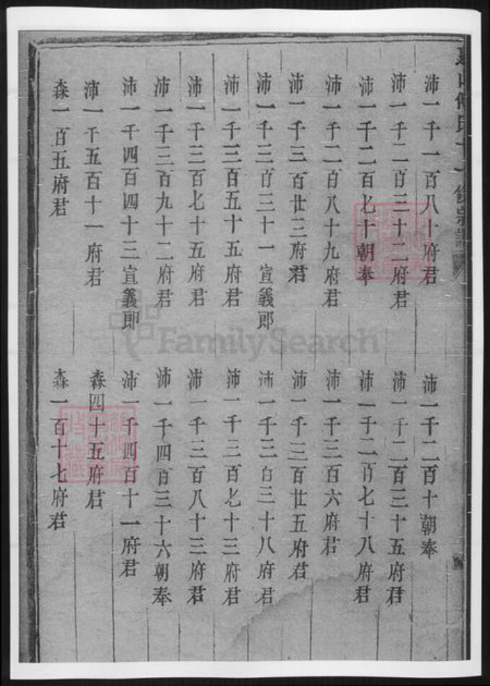 山东省傅氏族谱-山东傅氏十一修宗谱.pdf电子版插图4