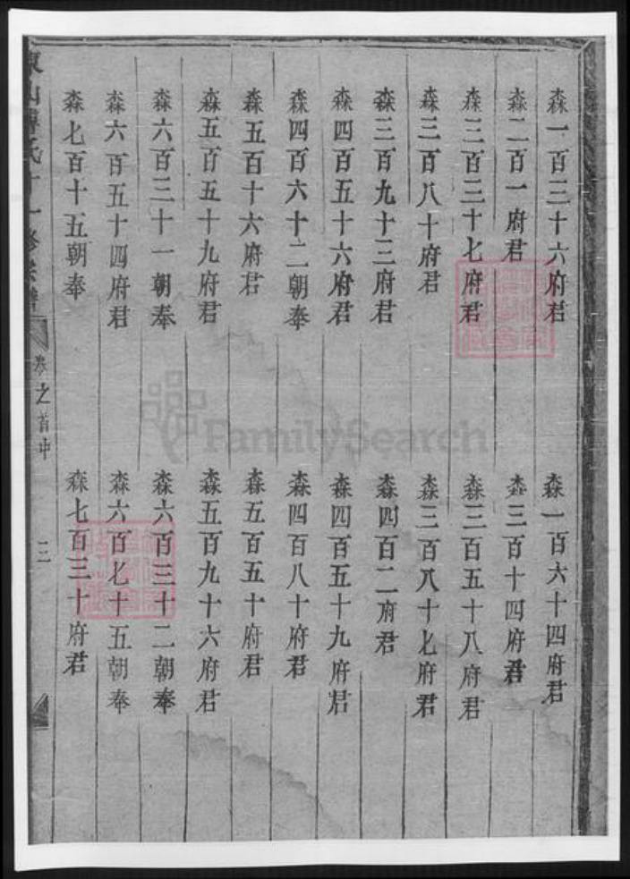 山东省傅氏族谱-山东傅氏十一修宗谱.pdf电子版插图5