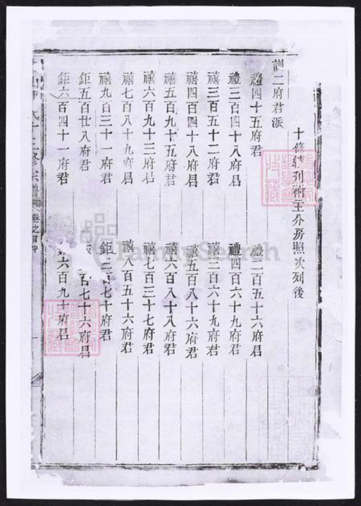 浙江省金华市傅氏族谱-东山傅氏十三修宗谱.pdf电子版插图1