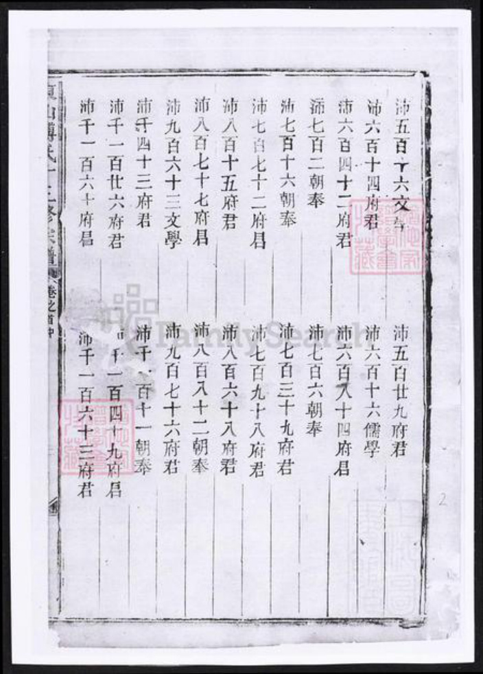 浙江省金华市傅氏族谱-东山傅氏十三修宗谱.pdf电子版插图3