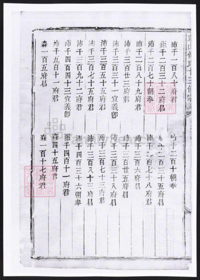 浙江省金华市傅氏族谱-东山傅氏十三修宗谱.pdf电子版插图4