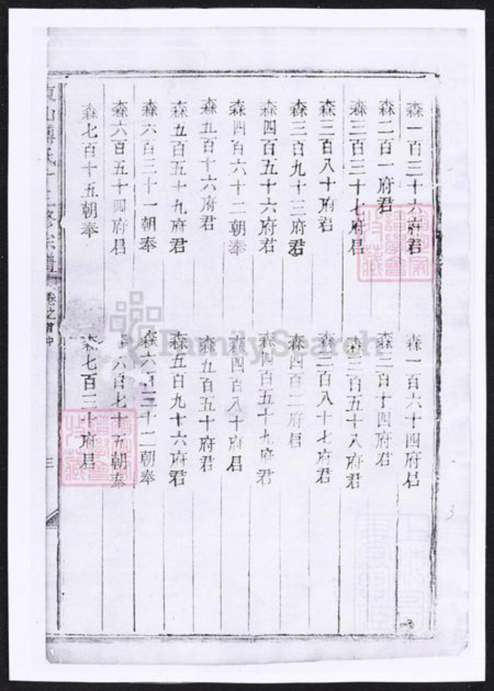 浙江省金华市傅氏族谱-东山傅氏十三修宗谱.pdf电子版插图5