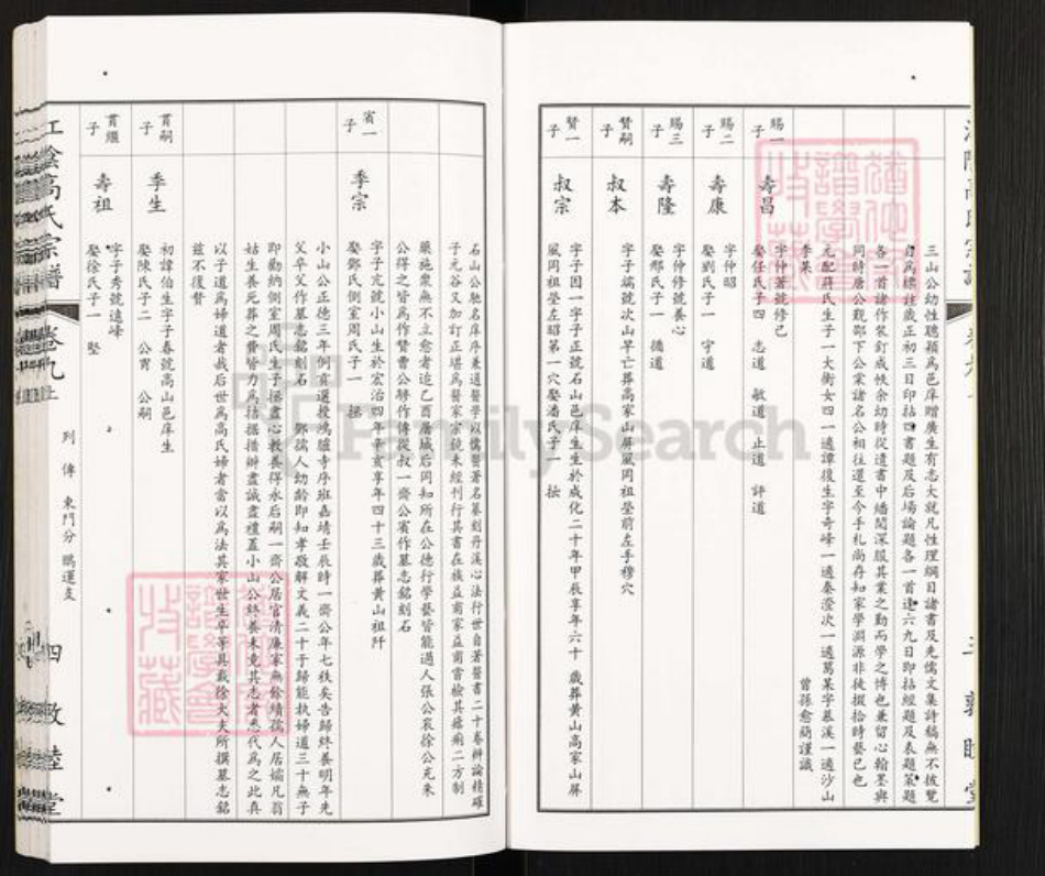 江苏省常州市新北区春江镇高氏敦睦堂族谱-江阴高氏宗谱.pdf电子版插图5 江苏省常州市新北区春江镇高氏敦睦堂族谱-江阴高氏宗谱.pdf电子版插图5