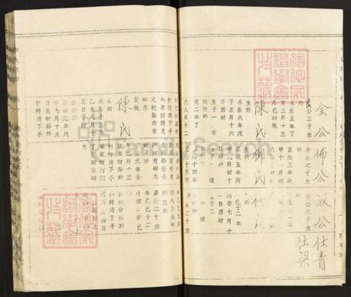 湖南省常德市武陵区龚氏敦本堂族谱-武陵龚氏宗谱.pdf电子版插图3