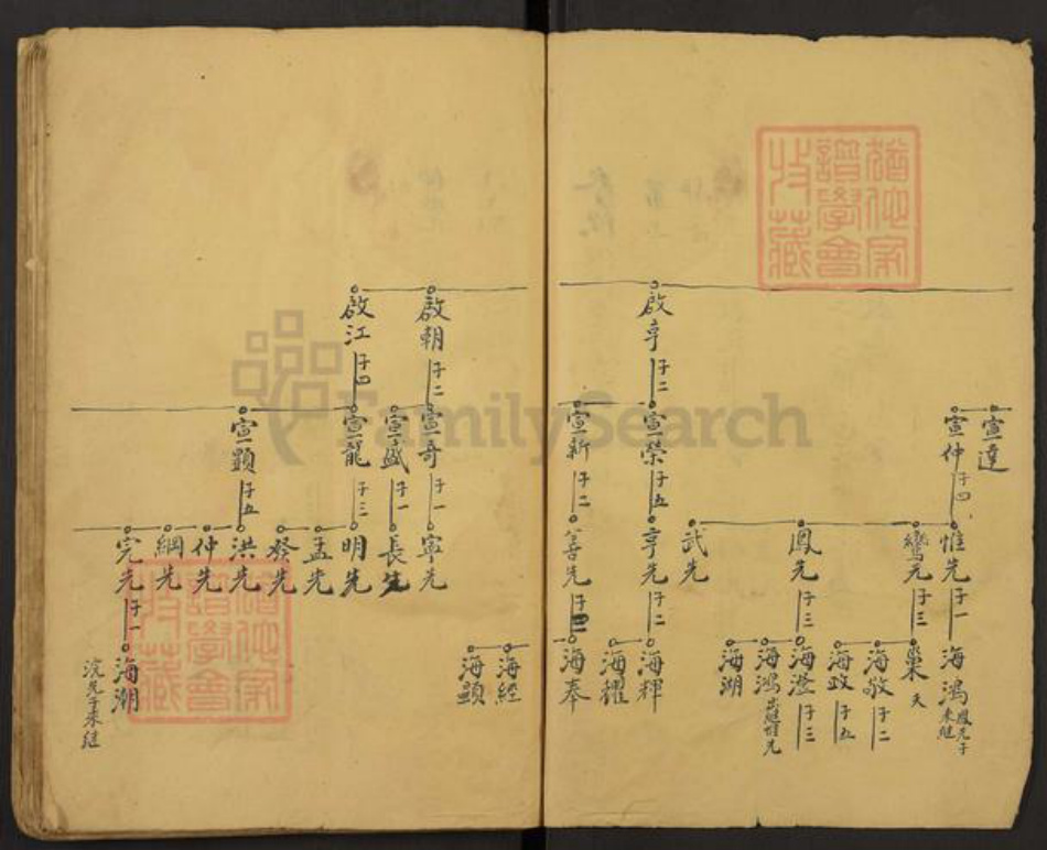 江西省吉安市吉水县何氏族谱-Missing Title.pdf电子版插图4