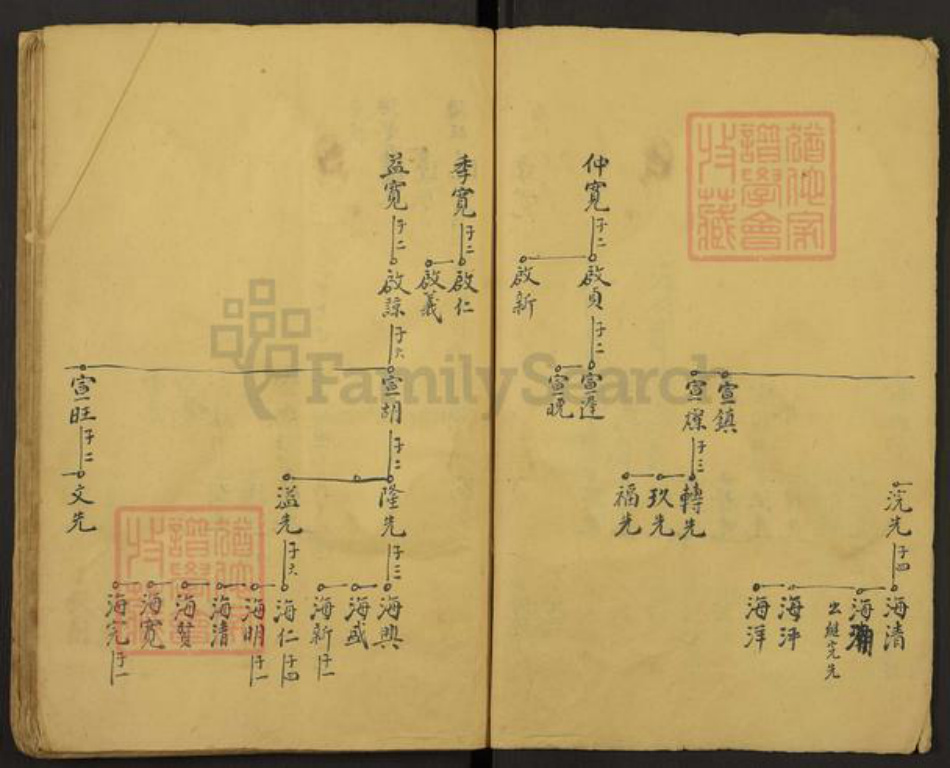 江西省吉安市吉水县何氏族谱-Missing Title.pdf电子版插图5