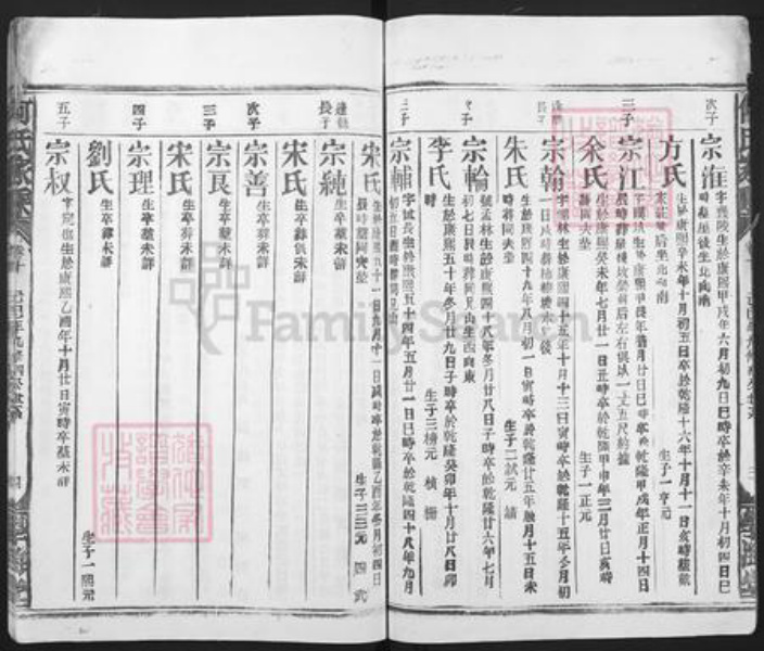 湖北省咸宁市何氏学海堂族谱-何氏宗谱.pdf电子版插图4