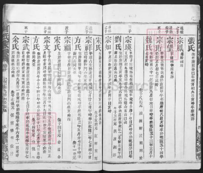 湖北省咸宁市何氏学海堂族谱-何氏宗谱.pdf电子版插图5