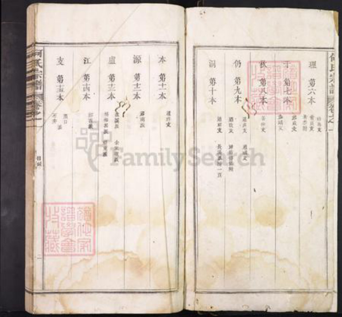 江西省上饶市婺源县鄣山乡何氏何星堂族谱-何氏宗谱.pdf电子版插图2 江西省上饶市婺源县鄣山乡何氏何星堂族谱-何氏宗谱.pdf电子版插图2