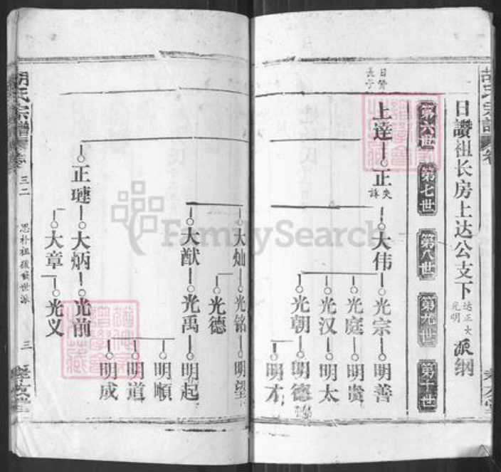 湖北省襄阳市樊城区胡氏孝友堂族谱-胡氏宗谱.pdf电子版插图3 湖北省襄阳市樊城区胡氏孝友堂族谱-胡氏宗谱.pdf电子版插图3