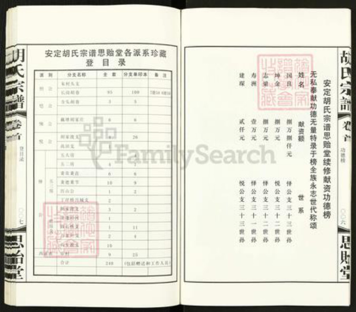 江苏省无锡市惠山区长安街道胡氏思贻堂族谱-胡氏宗谱.pdf电子版插图5 江苏省无锡市惠山区长安街道胡氏思贻堂族谱-胡氏宗谱.pdf电子版插图5