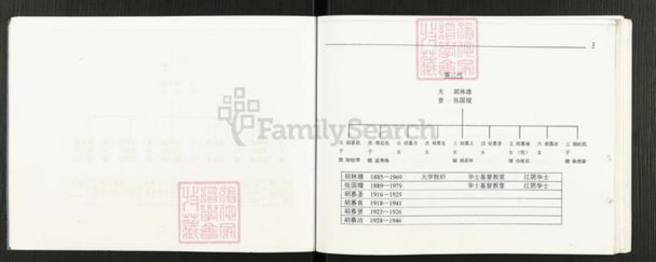 江苏省无锡市江阴市南闸街道胡氏族谱-胡氏家族宗谱.pdf电子版插图5 江苏省无锡市江阴市南闸街道胡氏族谱-胡氏家族宗谱.pdf电子版插图5