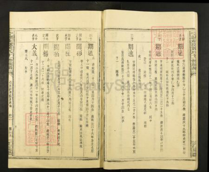 江西省赣州市宁都县肖田乡黄氏族谱-宁都东溪黄氏十一修族谱.pdf电子版插图4