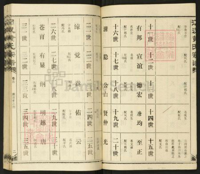 湖北省孝感市汉川市黄氏族谱-汈汊黄氏宗谱.pdf电子版插图5 湖北省孝感市汉川市黄氏族谱-汈汊黄氏宗谱.pdf电子版插图5