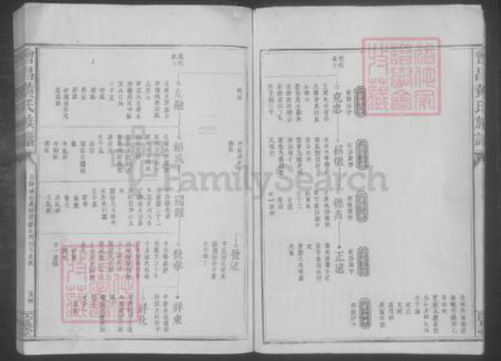 江西省赣州市会昌县黄氏族谱-会昌黄氏族谱 [不分卷].pdf电子版插图5