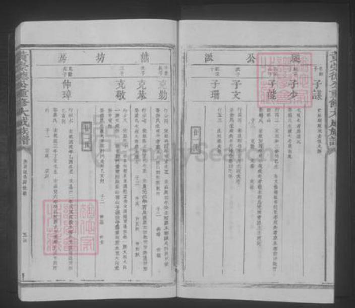 江西省宜春市丰城市黄氏族谱-黄崇德公重修大成族谱 [不分卷].pdf电子版插图5