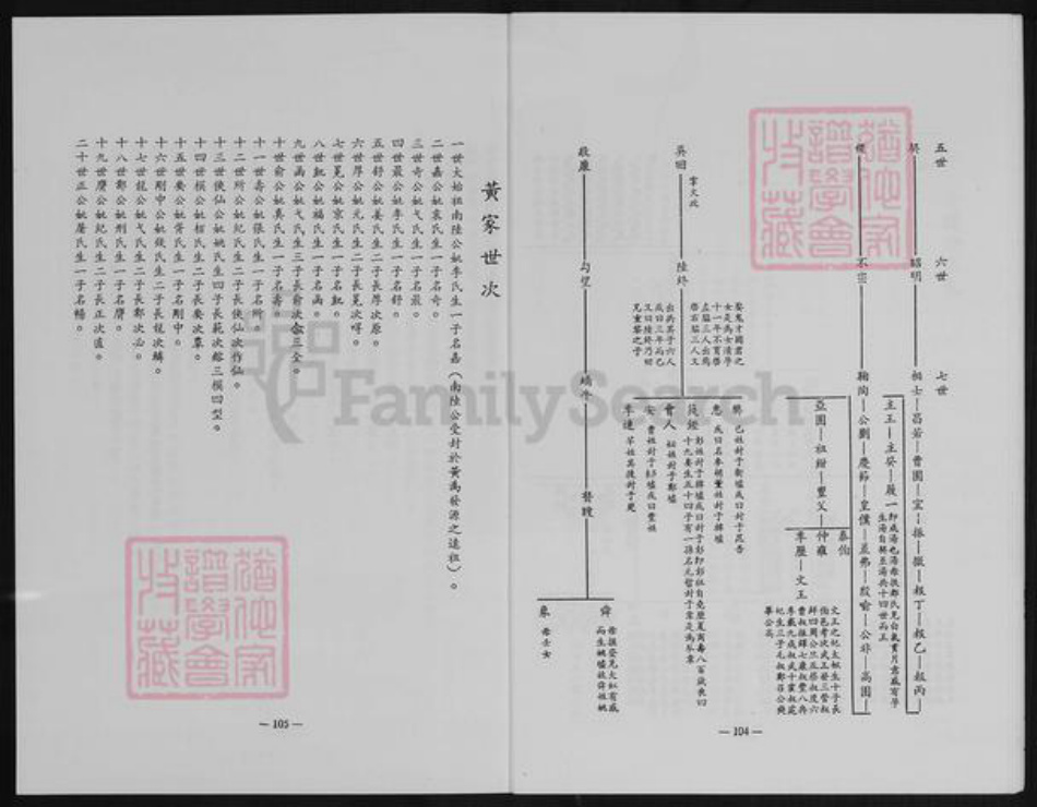 福建省泉州市金门县福建省泉州市金门县金湖黄氏族谱-尚义黄氏家谱.pdf电子版插图5 福建省泉州市金门县福建省泉州市金门县金湖黄氏族谱-尚义黄氏家谱.pdf电子版插图5