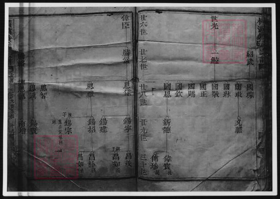 浙江省宁波市黄氏族谱-平阳横浦黄氏宗谱.pdf电子版