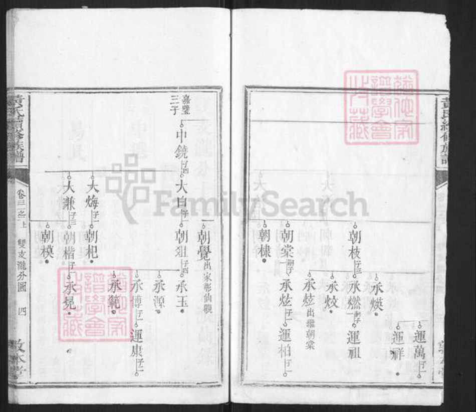 湖南省黄氏族谱-黄氏续修族谱.pdf电子版插图4 湖南省黄氏族谱-黄氏续修族谱.pdf电子版插图4