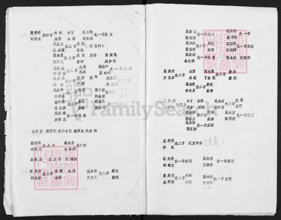 江苏省连云港市灌南县新安镇惠氏族谱-惠姓家谱.pdf电子版插图5 江苏省连云港市灌南县新安镇惠氏族谱-惠姓家谱.pdf电子版插图5