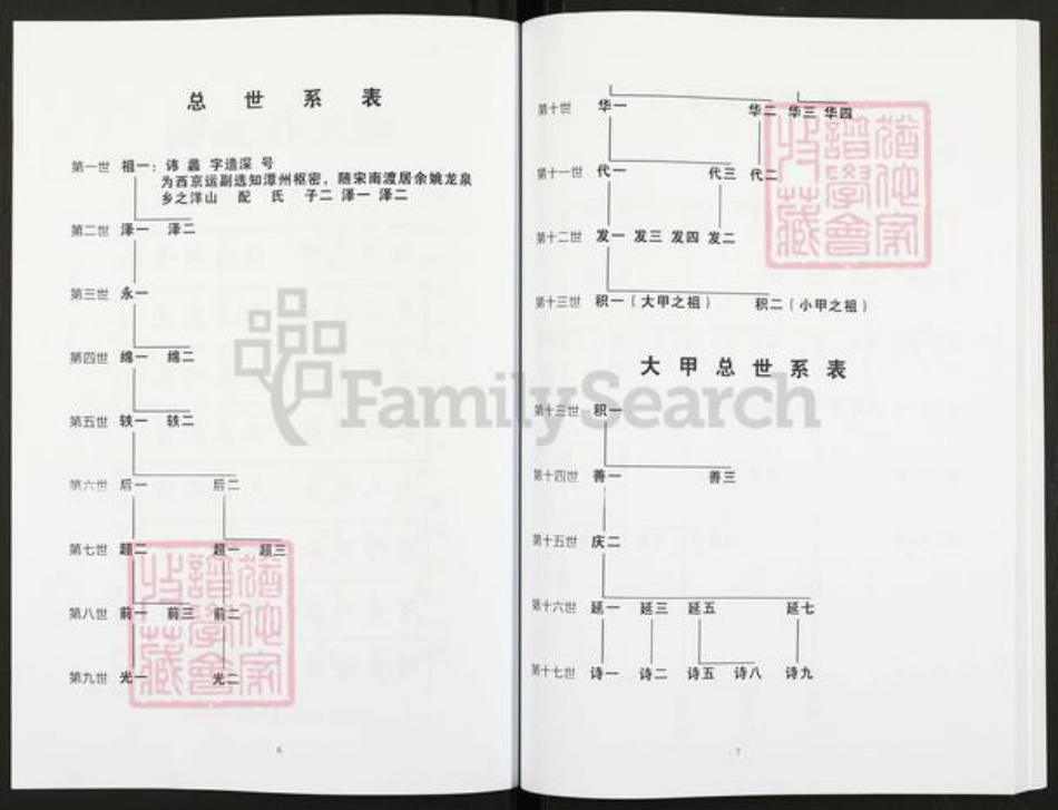 浙江省宁波市鄞州区霍氏族谱-姚江洋山霍氏化坝袋宗谱.pdf电子版插图4 浙江省宁波市鄞州区霍氏族谱-姚江洋山霍氏化坝袋宗谱.pdf电子版插图4