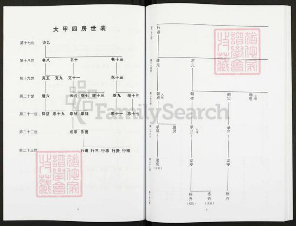 浙江省宁波市鄞州区霍氏族谱-姚江洋山霍氏化坝袋宗谱.pdf电子版插图5 浙江省宁波市鄞州区霍氏族谱-姚江洋山霍氏化坝袋宗谱.pdf电子版插图5