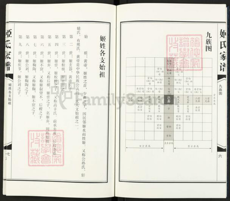 江苏省宿迁市泗阳县姬氏寿丘堂族谱-姬氏家谱.pdf电子版插图4