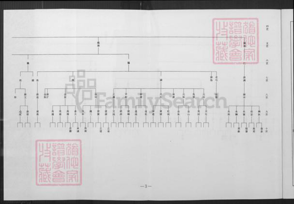 湖南省岳阳市平江县加义镇江氏族谱-山仔顶长竹巷淮阳江氏族谱.pdf电子版插图4 湖南省岳阳市平江县加义镇江氏族谱-山仔顶长竹巷淮阳江氏族谱.pdf电子版插图4