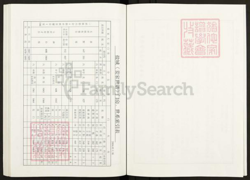 江苏省盐城市亭湖区姜氏渭水堂族谱-姜家世谱.盐城.pdf电子版插图3