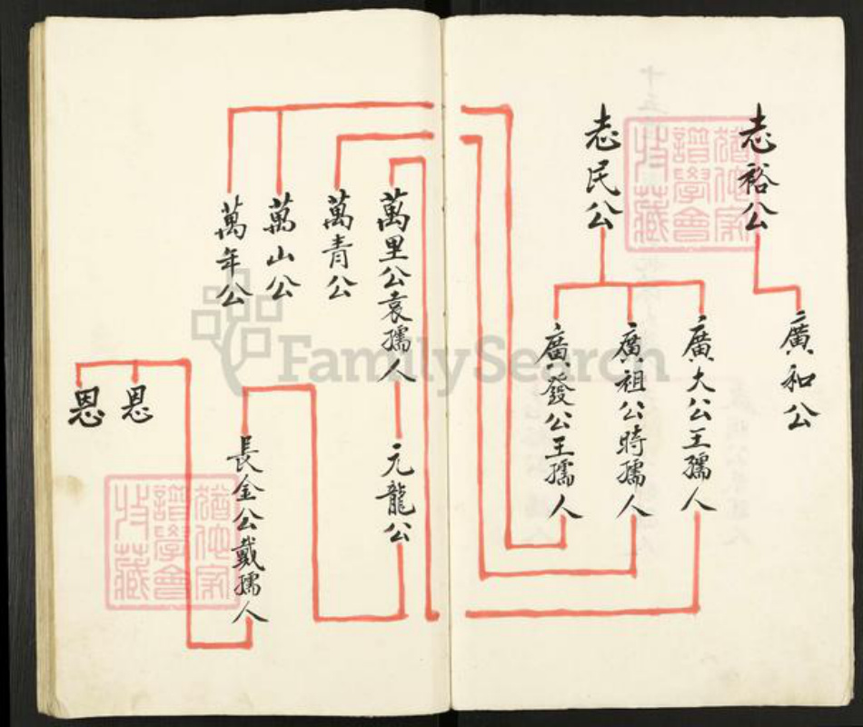 江苏省扬州市高邮市高邮街道姜氏族谱-姜氏谱书.pdf电子版插图4