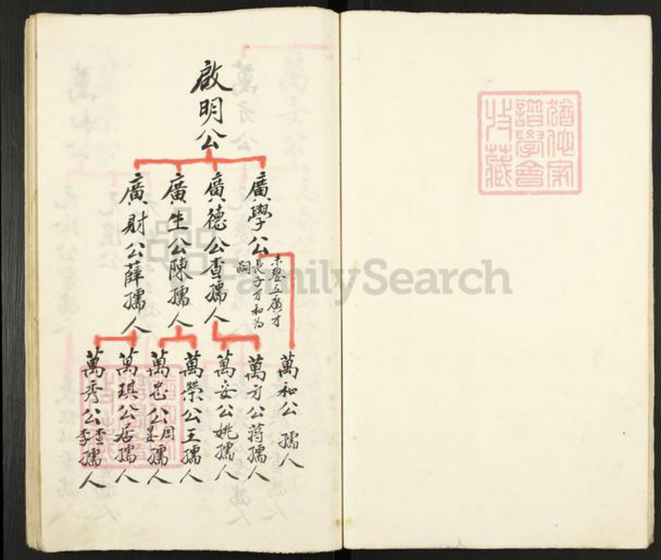 江苏省扬州市高邮市高邮街道姜氏族谱-姜氏谱书.pdf电子版插图5