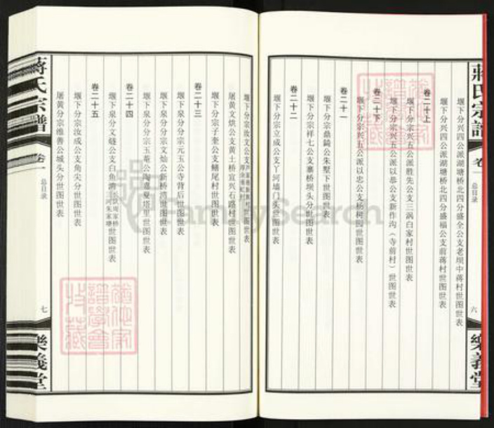 江苏省常州市武进县蒋氏乐义堂族谱-毘陵万塔蒋氏宗谱.pdf电子版插图5