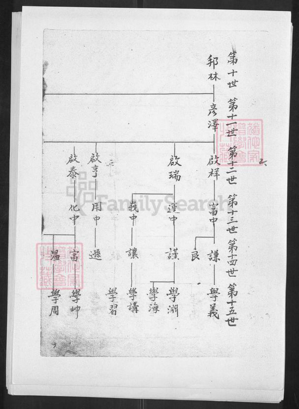 山东省淄博市博山区焦氏族谱-焦氏族谱.pdf电子版插图5