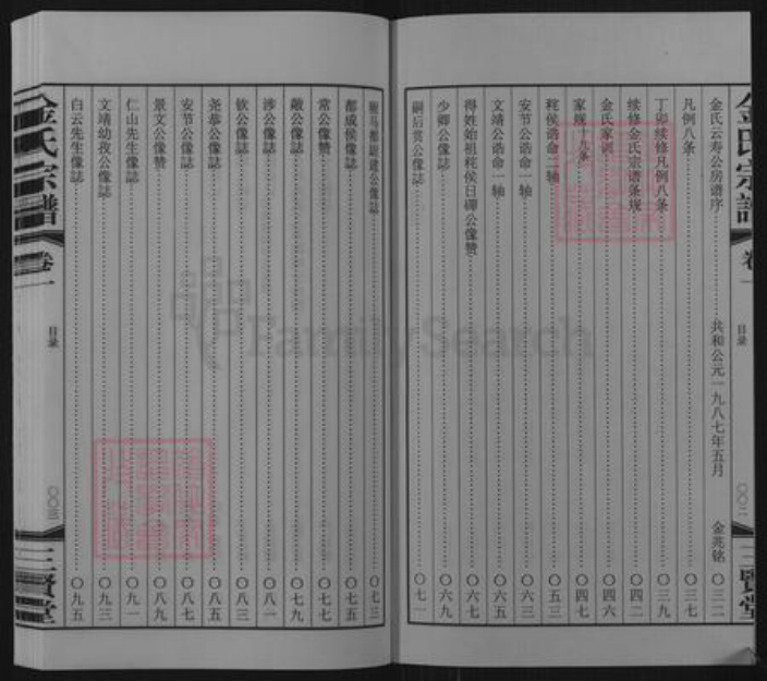 江苏省无锡市惠山区长安街道金氏三贤堂族谱-金氏宗谱.pdf电子版插图3 江苏省无锡市惠山区长安街道金氏三贤堂族谱-金氏宗谱.pdf电子版插图3