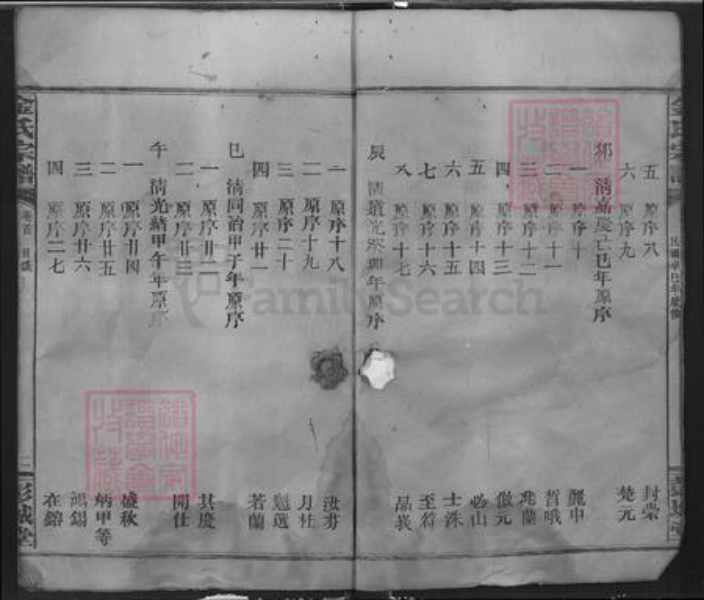 湖北省咸宁市通城县金氏彭城堂族谱-金氏宗谱.pdf电子版插图2 湖北省咸宁市通城县金氏彭城堂族谱-金氏宗谱.pdf电子版插图2