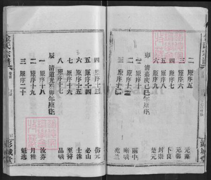 湖北省咸宁市通城县金氏彭城堂族谱-金氏宗谱.pdf电子版插图3 湖北省咸宁市通城县金氏彭城堂族谱-金氏宗谱.pdf电子版插图3