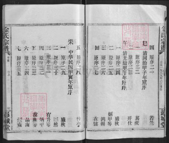 湖北省咸宁市通城县金氏彭城堂族谱-金氏宗谱.pdf电子版插图4 湖北省咸宁市通城县金氏彭城堂族谱-金氏宗谱.pdf电子版插图4