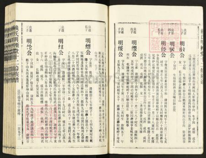 福建省三明市将乐县南口镇赖氏明禋堂族谱-赖氏明禋堂十二修族谱.pdf电子版插图2 福建省三明市将乐县南口镇赖氏明禋堂族谱-赖氏明禋堂十二修族谱.pdf电子版插图2