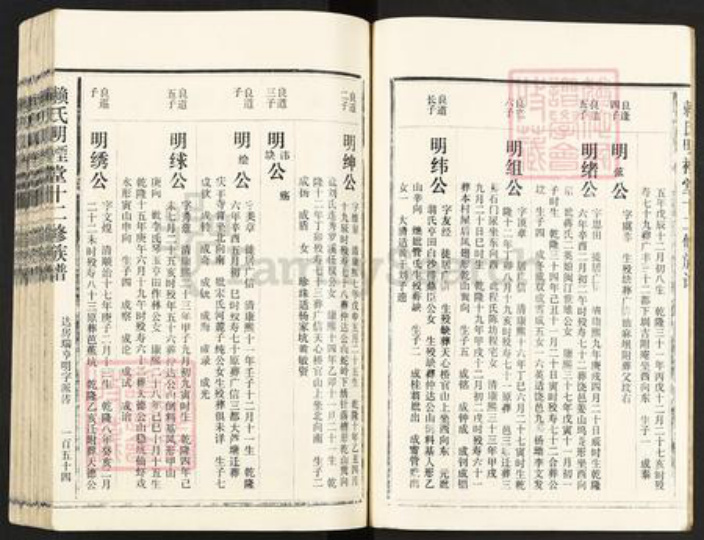 福建省三明市将乐县南口镇赖氏明禋堂族谱-赖氏明禋堂十二修族谱.pdf电子版插图3 福建省三明市将乐县南口镇赖氏明禋堂族谱-赖氏明禋堂十二修族谱.pdf电子版插图3