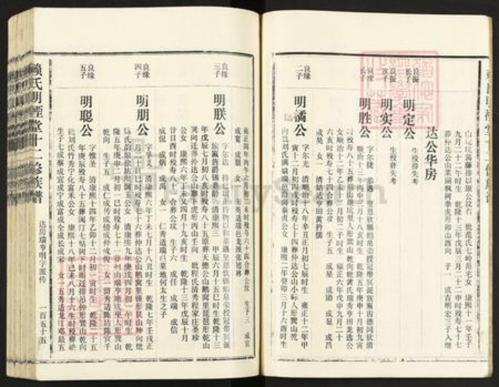 福建省三明市将乐县南口镇赖氏明禋堂族谱-赖氏明禋堂十二修族谱.pdf电子版插图4 福建省三明市将乐县南口镇赖氏明禋堂族谱-赖氏明禋堂十二修族谱.pdf电子版插图4