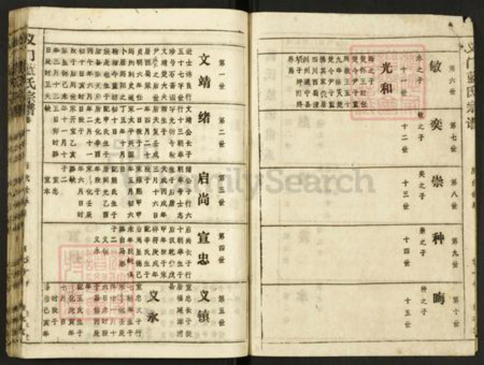 湖北省黄冈市武穴市蓝氏崇本堂族谱-义门蓝氏宗谱.pdf电子版插图2 湖北省黄冈市武穴市蓝氏崇本堂族谱-义门蓝氏宗谱.pdf电子版插图2