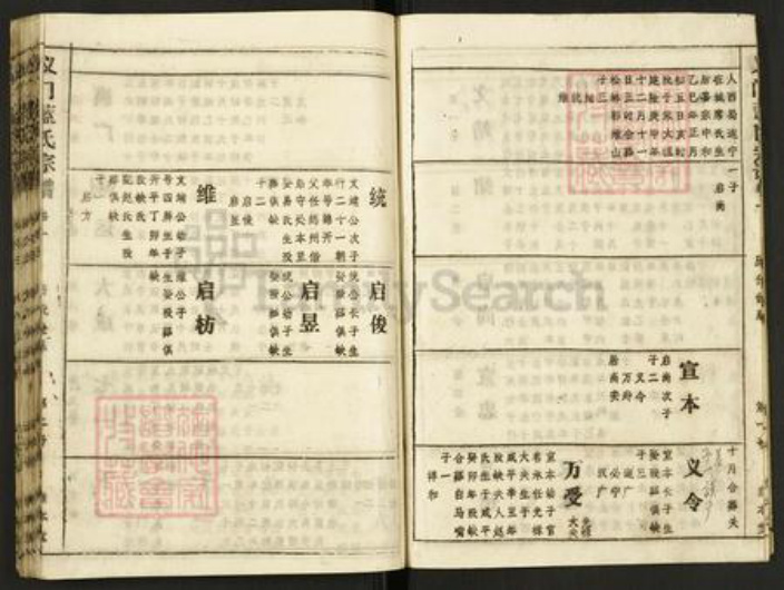 湖北省黄冈市武穴市蓝氏崇本堂族谱-义门蓝氏宗谱.pdf电子版插图3 湖北省黄冈市武穴市蓝氏崇本堂族谱-义门蓝氏宗谱.pdf电子版插图3