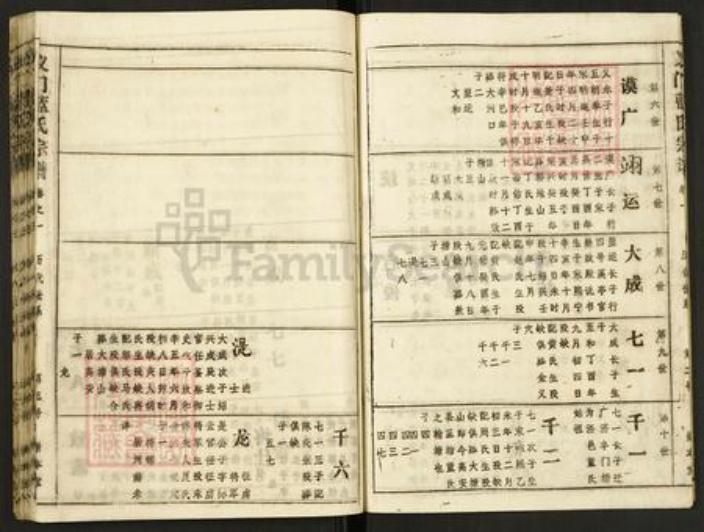 湖北省黄冈市武穴市蓝氏崇本堂族谱-义门蓝氏宗谱.pdf电子版插图4 湖北省黄冈市武穴市蓝氏崇本堂族谱-义门蓝氏宗谱.pdf电子版插图4